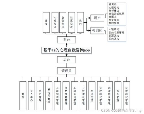 基于Android與微信小程序的大學(xué)生心理自測咨詢管理App設(shè)計(jì)