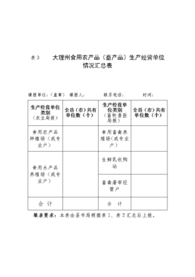 大理州食用農產品種植養殖環節安全隱患排查要點分析